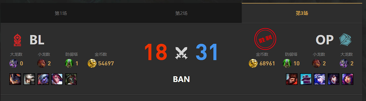 《lol》LGC傳奇杯BL vs OP賽況介紹
