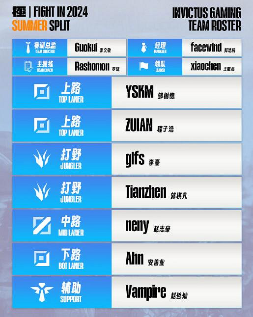 《英雄聯盟》LPL夏季賽各戰隊成員名單匯總