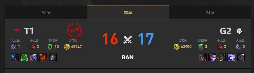 《lol》MSI季中冠軍賽G2 vs T1賽況介紹 《lol》MSI季中冠軍賽G2 vs T1賽況介紹