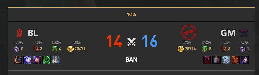 《lol》老頭杯Uzi隊擊敗寶藍隊消息介紹 《lol》老頭杯Uzi隊擊敗寶藍隊消息介紹