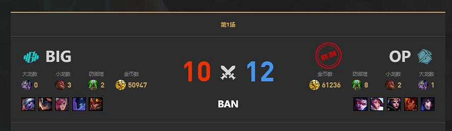 《lol》LGC傳奇杯OP vs BIG賽況介紹 《lol》LGC傳奇杯OP vs BIG賽況介紹