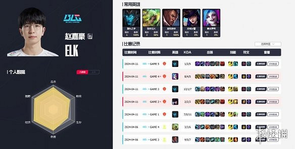 《英雄聯盟》blg全華班介紹