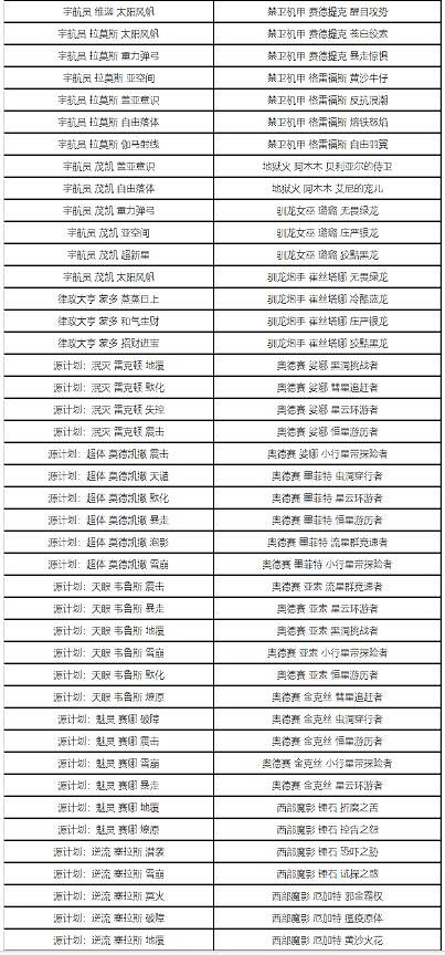 《英雄聯盟》2024藍色精粹商店清單一覽