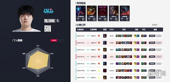 《英雄聯盟》blg全華班介紹