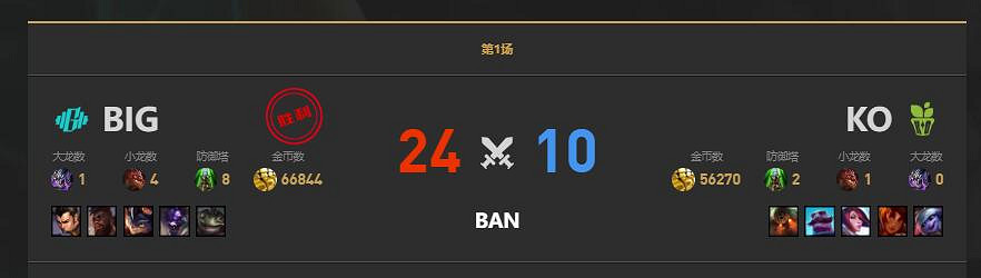 《lol》LGC傳奇杯K.O vs BIG賽況介紹