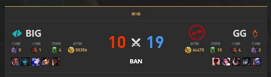 《lol》老頭杯BIG vs GG賽況介紹 《lol》老頭杯BIG vs GG賽況介紹