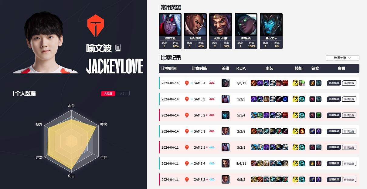 《英雄聯盟》lpl全華班隊伍介紹