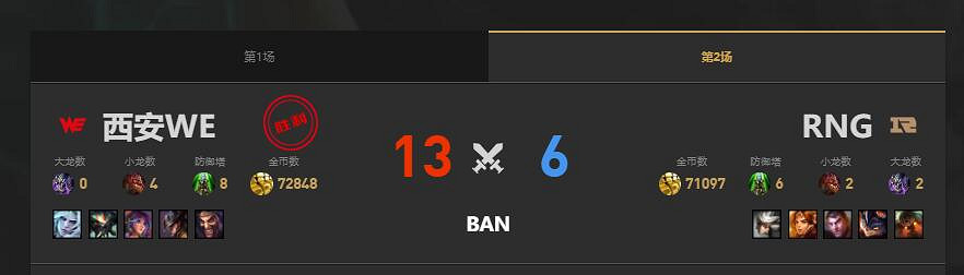 《lol》夏季賽WE vs RNG賽況介紹 《lol》夏季賽WE vs RNG賽況介紹