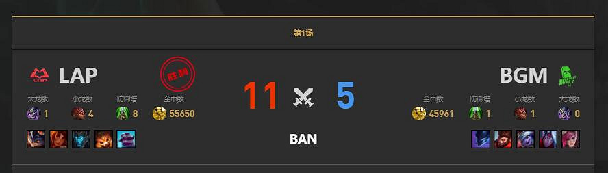 《lol》LGC傳奇杯BGM vs LAP賽況介紹