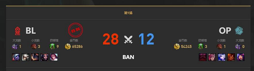 《lol》LGC傳奇杯OP vs BL賽況介紹