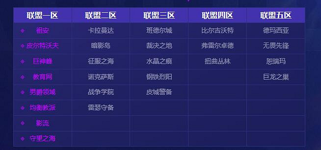 《英雄聯盟》聯盟一區進入方法