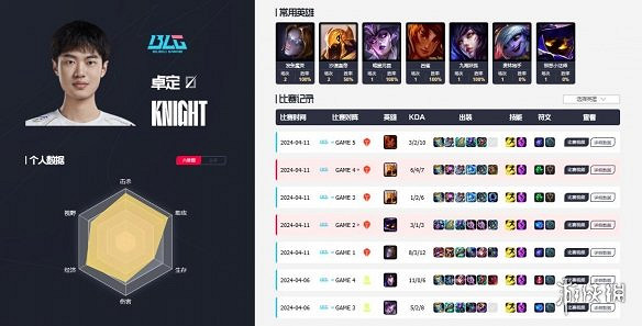 《英雄聯盟》blg全華班介紹