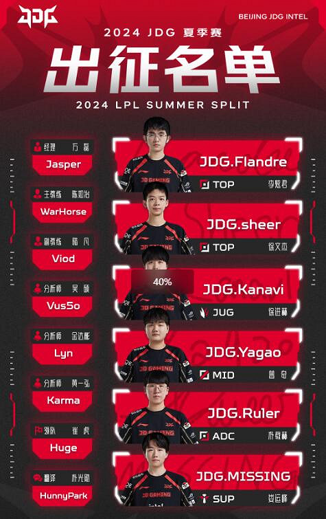 《英雄聯盟》LPL夏季賽JDG戰隊名單一覽