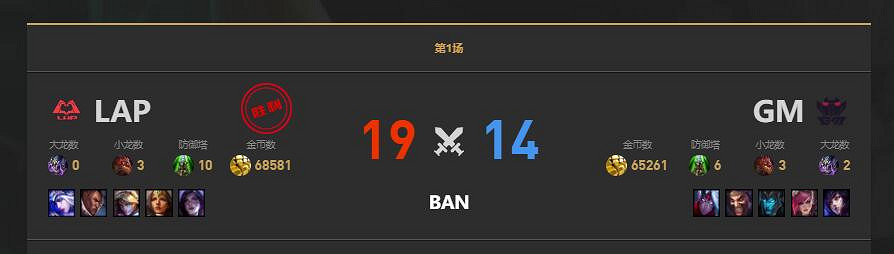 《lol》LGC傳奇杯LAP vs GM賽況介紹 《lol》LGC傳奇杯LAP vs GM賽況介紹