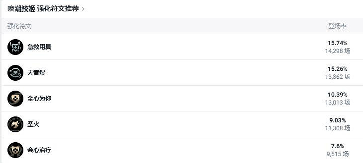 《lol》鬥魂競技場喚潮鮫姬娜美出裝推薦