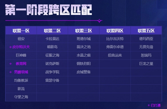 《英雄聯盟》合區加好友方法 《英雄聯盟》合區加好友方法