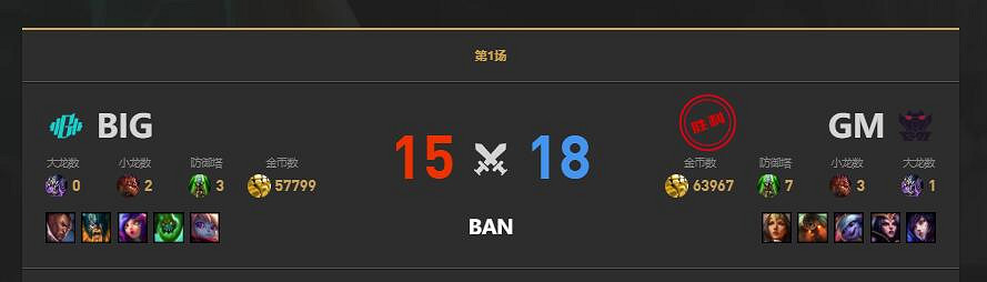 《lol》LGC傳奇杯GM vs BIG賽況介紹