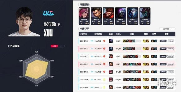 《英雄聯盟》blg全華班介紹