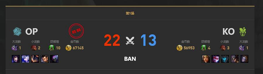 《lol》LGC傳奇杯OP vs K.O賽況介紹