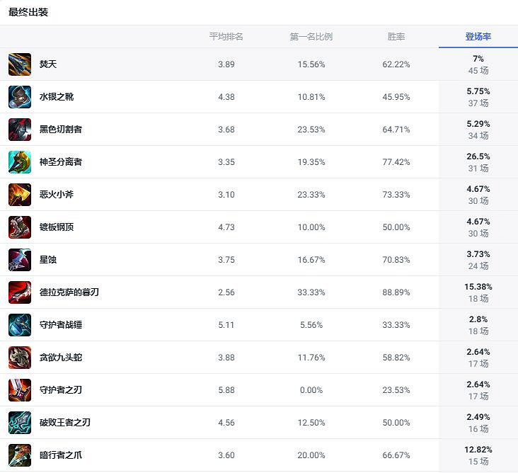 《lol》鬥魂競技場齊天大聖猴子出裝推薦