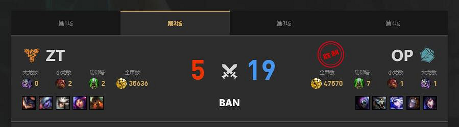 《lol》LGC傳奇杯OP vs ZT賽況介紹