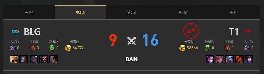 《lol》MSI季中冠軍賽T1 vs BLG賽況介紹