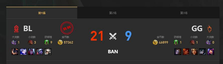 《lol》LGC傳奇杯BL vs GG賽況介紹