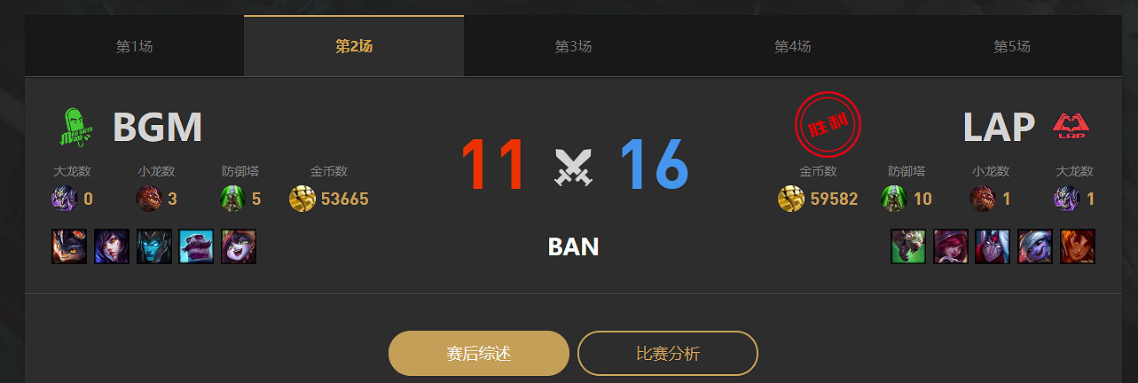 《lol》LGC傳奇杯BGM vs LAP賽況介紹 《lol》LGC傳奇杯BGM vs LAP賽況介紹