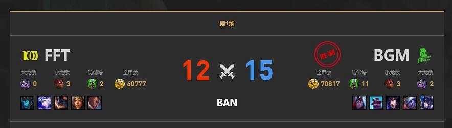 《lol》LGC傳奇杯BGM vs FFT賽況介紹 《lol》LGC傳奇杯BGM vs FFT賽況介紹