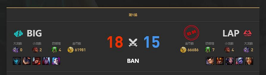 《lol》LGC傳奇杯LAP vs BIG賽況介紹