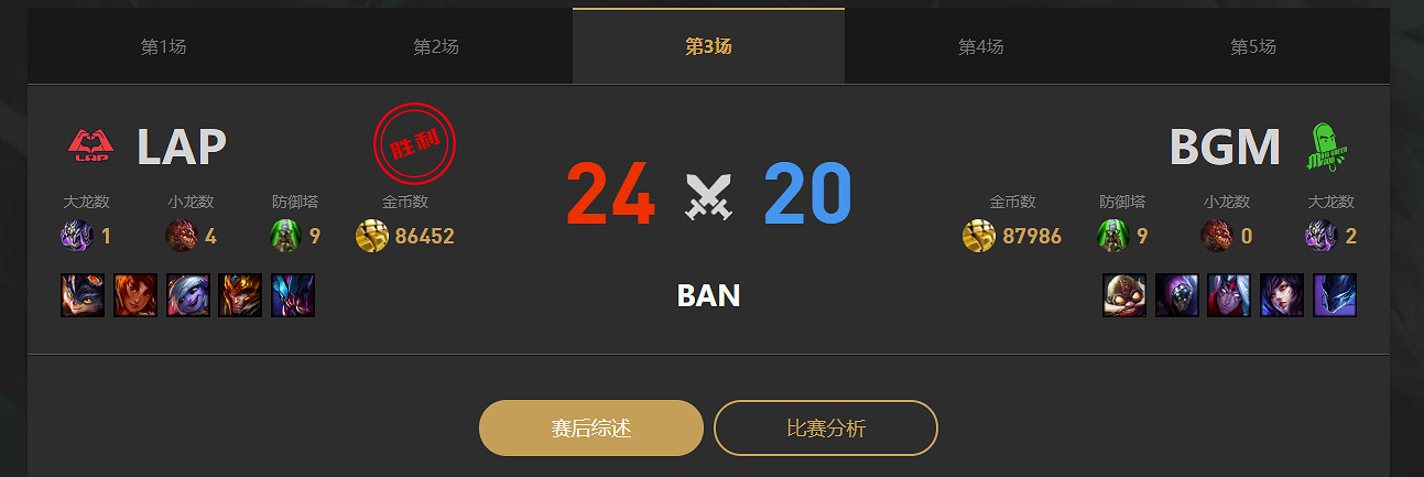《lol》LGC傳奇杯BGM vs LAP賽況介紹 《lol》LGC傳奇杯BGM vs LAP賽況介紹