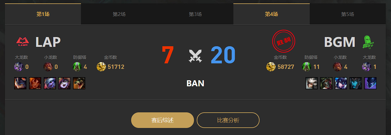 《lol》LGC傳奇杯BGM vs LAP賽況介紹 《lol》LGC傳奇杯BGM vs LAP賽況介紹