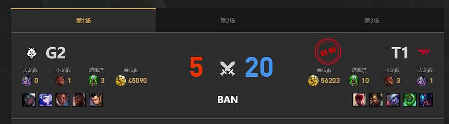 《lol》MSI季中冠軍賽G2 vs T1賽況介紹 《lol》MSI季中冠軍賽G2 vs T1賽況介紹