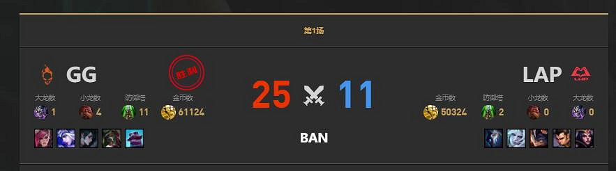 《lol》LGC傳奇杯LAP vs GG賽況介紹