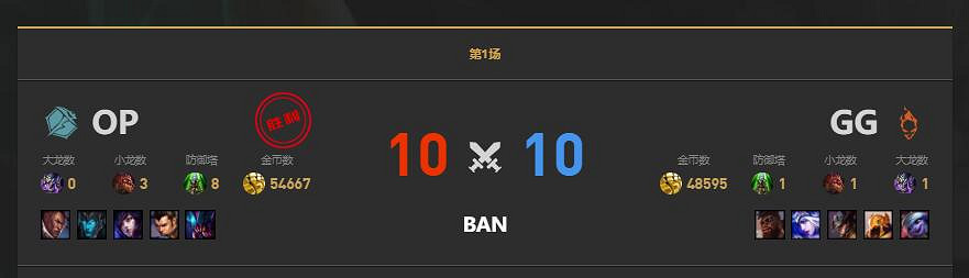 《lol》LGC傳奇杯OP vs GG賽況介紹