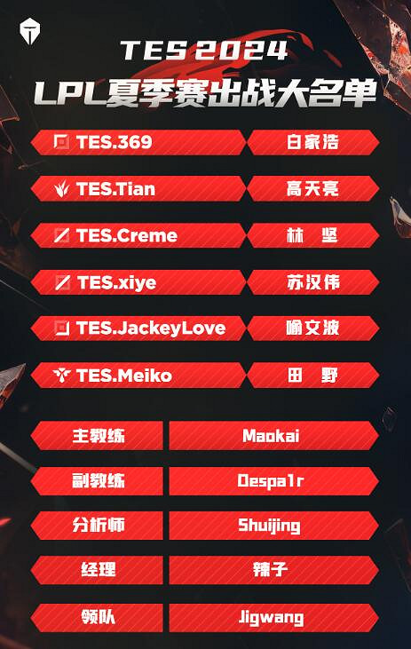 《英雄聯盟》LPL夏季賽TES戰隊名單一覽