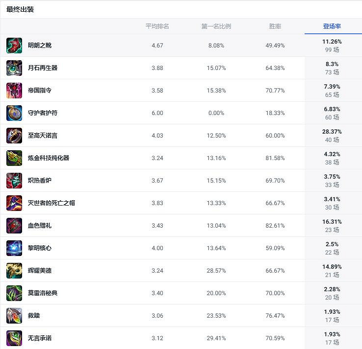 《lol》鬥魂競技場喚潮鮫姬娜美出裝推薦