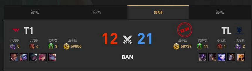 《lol》MSI季中冠軍賽TL vs T1賽況介紹 《lol》MSI季中冠軍賽TL vs T1賽況介紹