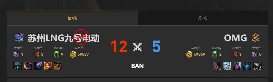 《lol》夏季賽OMG vs LNG賽況介紹