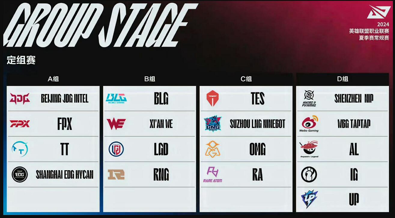 《英雄聯盟》LPL夏季賽時間賽程表戰隊匯總