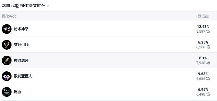 《lol》鬥魂競技場龍血武姬龍女出裝推薦