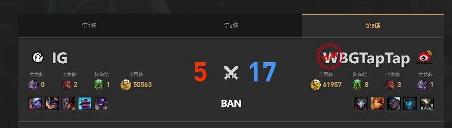《lol》夏季賽WBG vs IG賽況介紹 《lol》夏季賽WBG vs IG賽況介紹