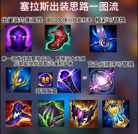 《英雄聯盟》鬥魂競技場塞拉斯出裝介紹