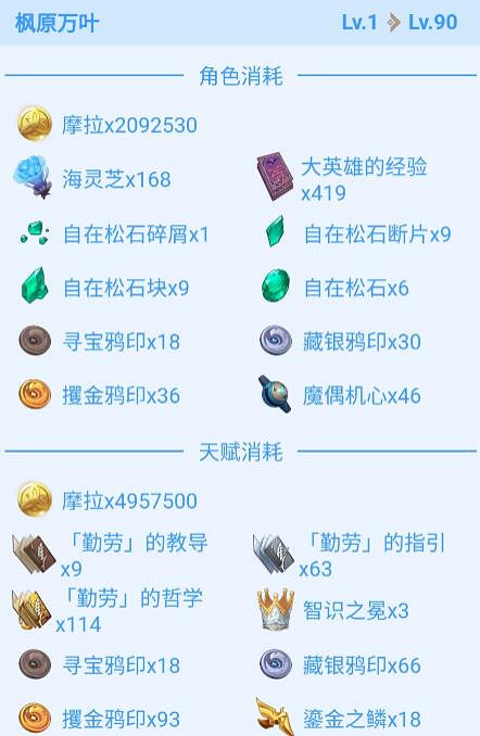 《原神》楓原萬葉突破材料一覽