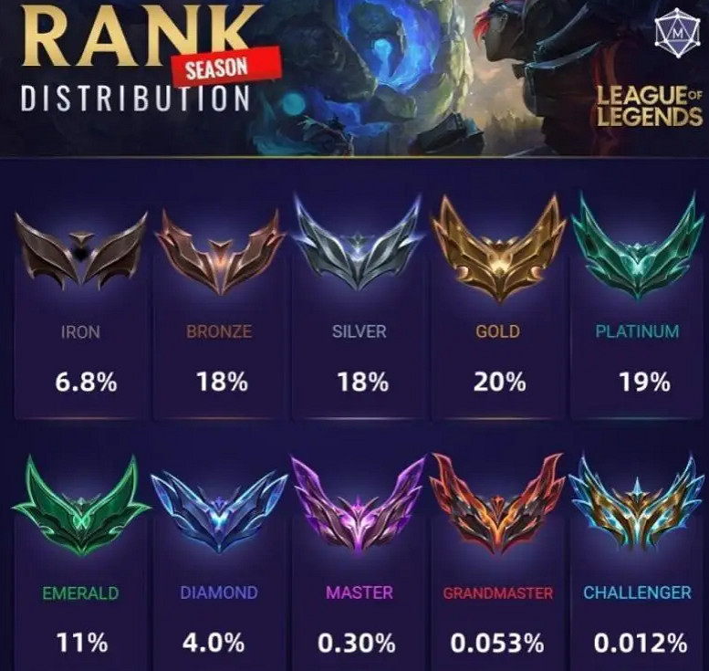 《英雄聯盟》2024段位級別圖 《英雄聯盟》2024段位級別圖