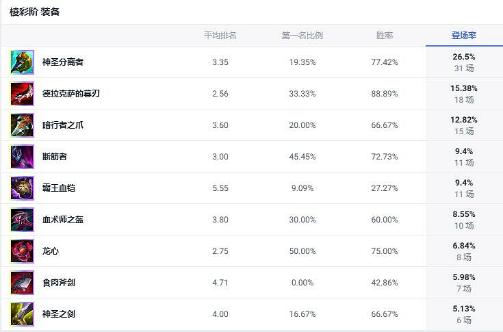 《lol》鬥魂競技場齊天大聖猴子出裝推薦