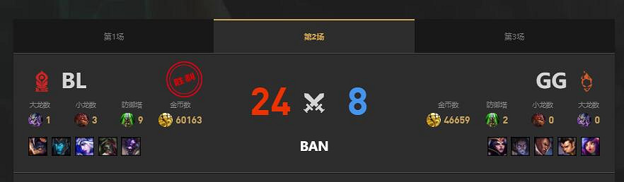 《lol》LGC傳奇杯BL vs GG賽況介紹