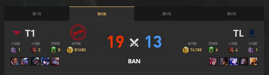 《lol》MSI季中冠軍賽TL vs T1賽況介紹 《lol》MSI季中冠軍賽TL vs T1賽況介紹