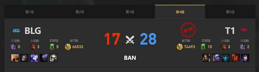 《lol》MSI季中冠軍賽T1 vs BLG賽況介紹