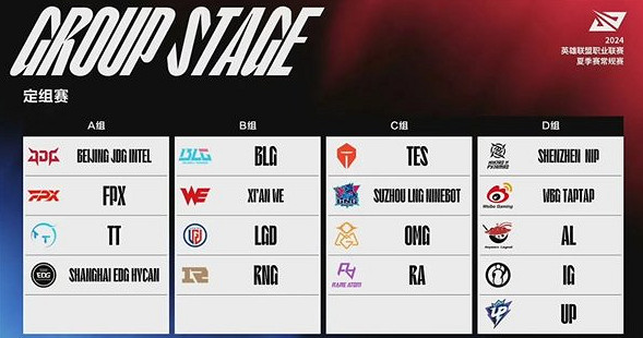 《英雄聯盟》不屈不撓征召模式介紹